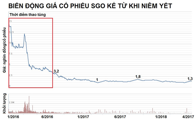 thao-tung-co-phieu-sgo-mot-ca-nhan-bi-phat-hon-nua-ty-dong thao-tung-co-phieu-sgo-mot-ca-nhan-bi-phat-hon-nua-ty-dong