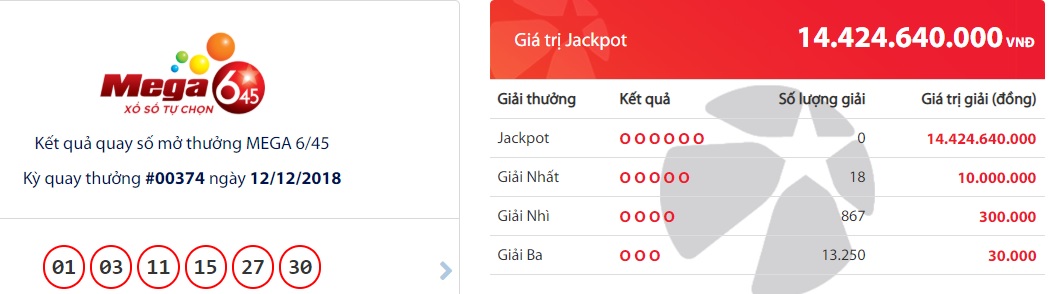 xo-so-vietlott-giai-thuong-hon-14-ty-dong-da-tim-thay-chu-nhan-ngay-hom-qua xo-so-vietlott-giai-thuong-hon-14-ty-dong-da-tim-thay-chu-nhan-ngay-hom-qua