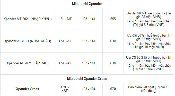 bang-gia-xe-mitsubishi-thang-12021-nhieu-xe-uu-dai-dac-biet-xe-re-nhat-375-trieu-dong