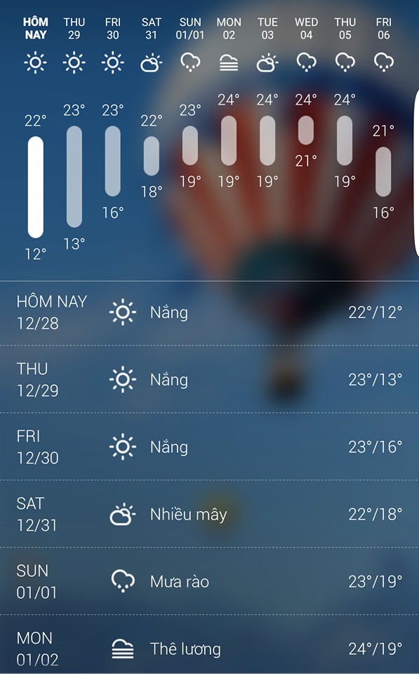  Dự báo thời tiết Tết Dương lịch 2017 Hà Nội