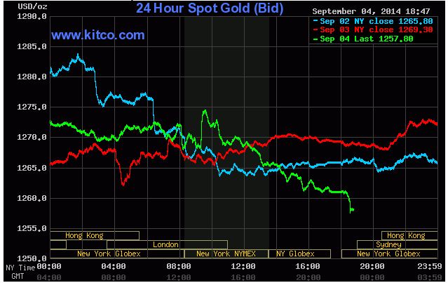 Biểu đồ giao dịch giá vàng ngày 5/9/2014 trên Kitco