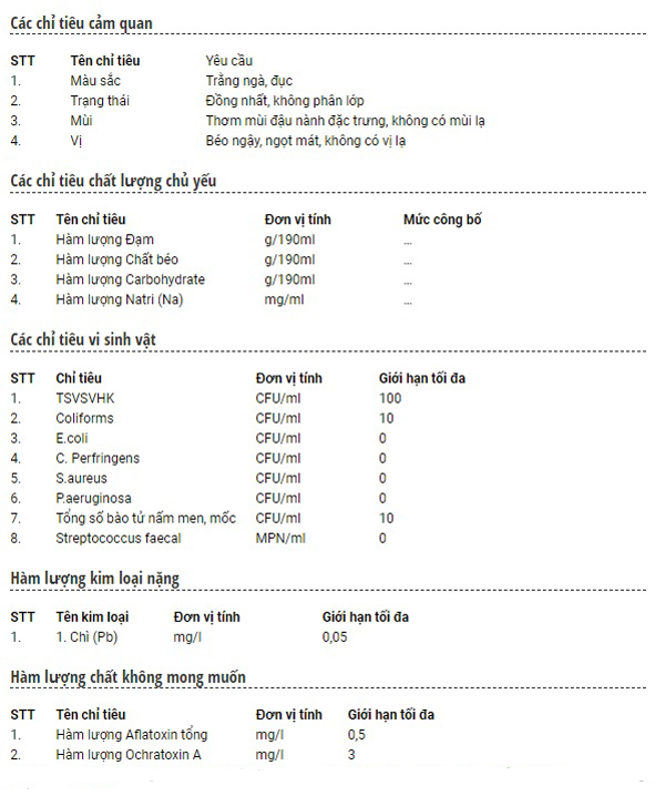 Sữa đậu nành trước khi ra thị trường phải đảm bảo vệ sinh an toàn thực phẩm cho cơ sở sản xuất và một số chỉ tiêu sản phẩm