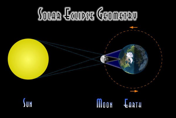 Hiện tượng nhật thực là một trong những khám phá thế giới thú vị nhất của nhân loại 