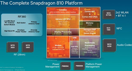 Bộ xử lý Snapdragon 810 được tích hợp trên smartphone cao cấp