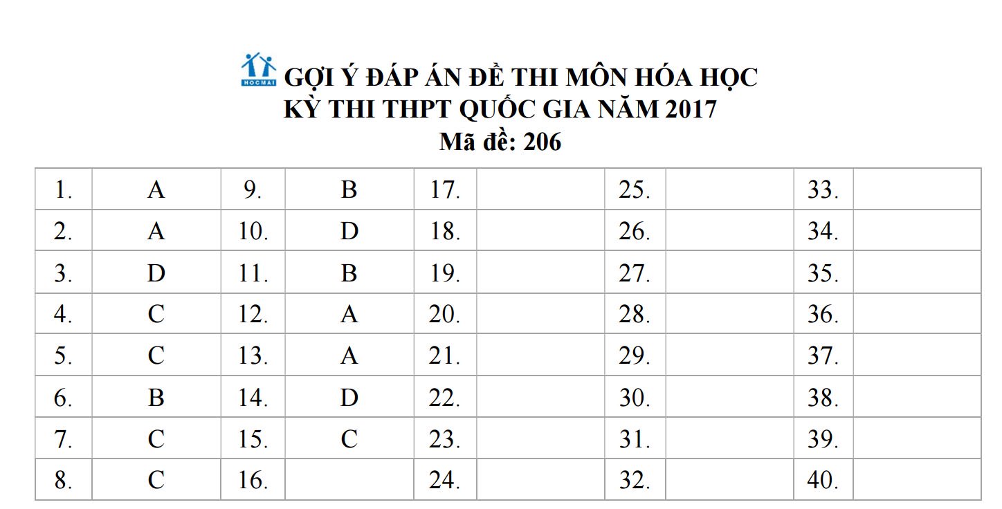 Đáp án đề thi môn Hóa học mã đề 206 Đáp án đề thi môn Hóa học mã đề 206