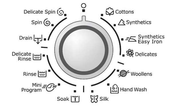 Chú ý ngay những kí hiệu này trên máy giặt này để quần áo luôn sạch và máy giặt được bền lâu - ảnh 2