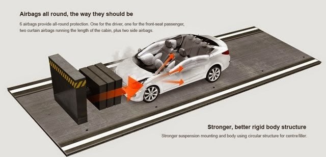 Hyundai Accent 2016 được trang bị đầy đủ các hệ thống an toàn: cảnh báo lùi; hệ thống chống bó cứng phanh ABS, phanh đĩa cả trước và sau; 2 túi khí phía trước cho phiên bản số tự động AT.