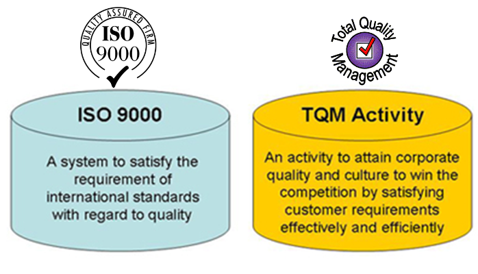 Năng suất chất lượng: Nên áp dụng TQM hay ISO 9000?