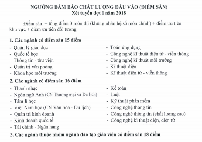 Các trường sư phạm bất ngờ công bố điểm xét tuyển chỉ từ 13 điểm Các trường sư phạm bất ngờ công bố điểm xét tuyển chỉ từ 13 điểm