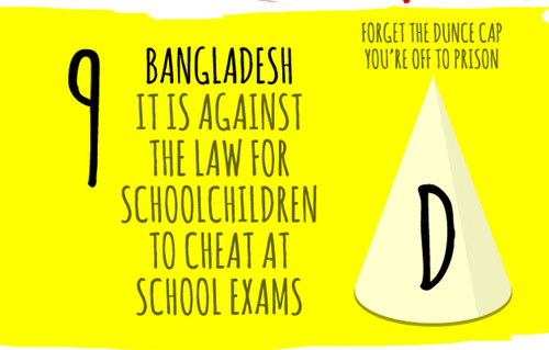 Ở Bangladesh có một điều luật cấm học sinh gian lận trong các kỳ thi