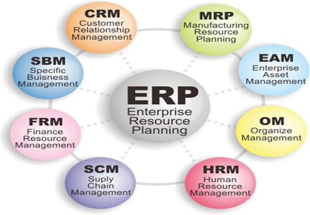 Phần mềm ERP giúp tăng năng suất tất cả các phòng ban trong doanh nghiệp
