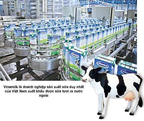 Thị phần doanh nghiệp ngành sữa VN