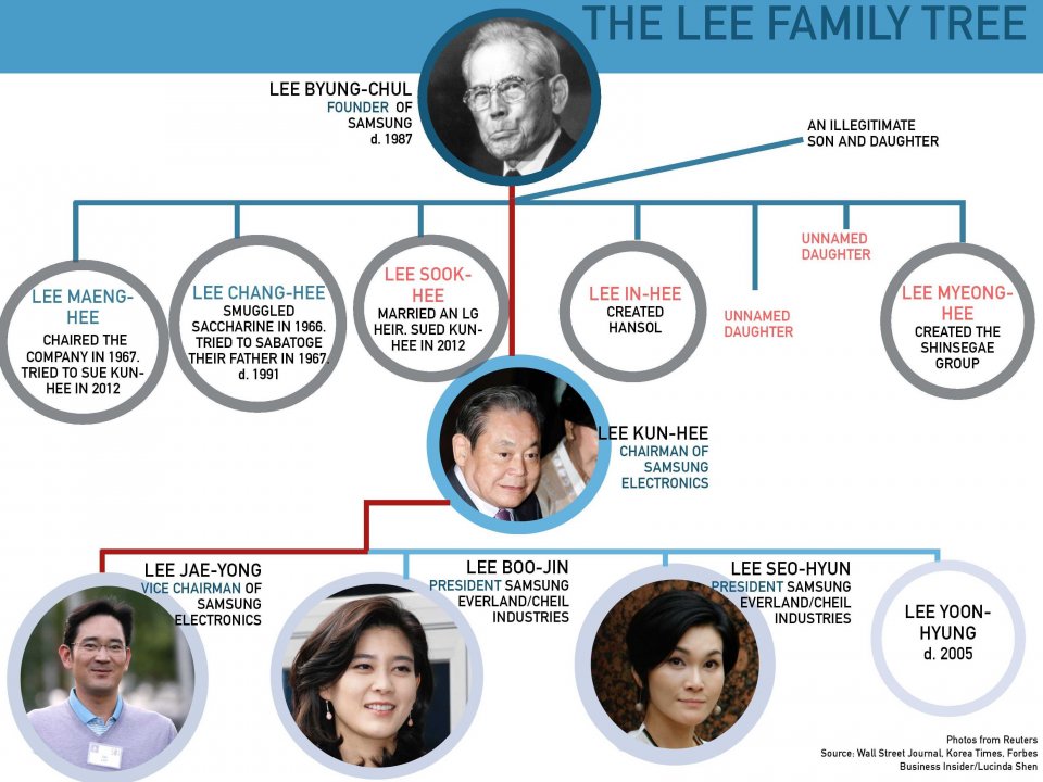 Không kém cạnh cha, Lee Boo-Jin hiện đang sở hữu khối tài sản khổng lồ 2,1 tỷ USD (tương đương 42 nghìn tỷ đồng).