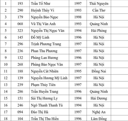 Chung kết cuộc thi Hoa hậu Việt Nam 2016 có đến 9 thí sinh đến từ thủ đô Hà Nội.