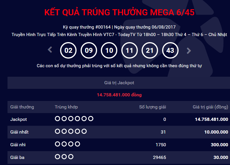 Xổ số Vietlott: Hôm nay, sẽ có người ‘lĩnh’ giải Jackpot 20 tỷ đồng? Xổ số Vietlott: Hôm nay, sẽ có người ‘lĩnh’ giải Jackpot 20 tỷ đồng?