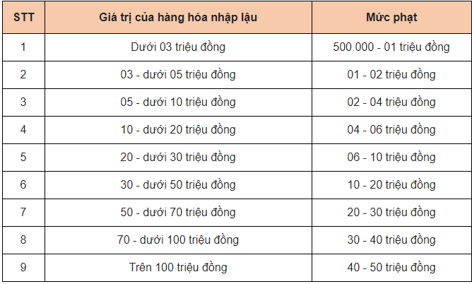 QT Mart - 166 Quán Thánh bán hàng không có nhãn phụ tiếng Việt, hàng hóa không rõ nguồn gốc?