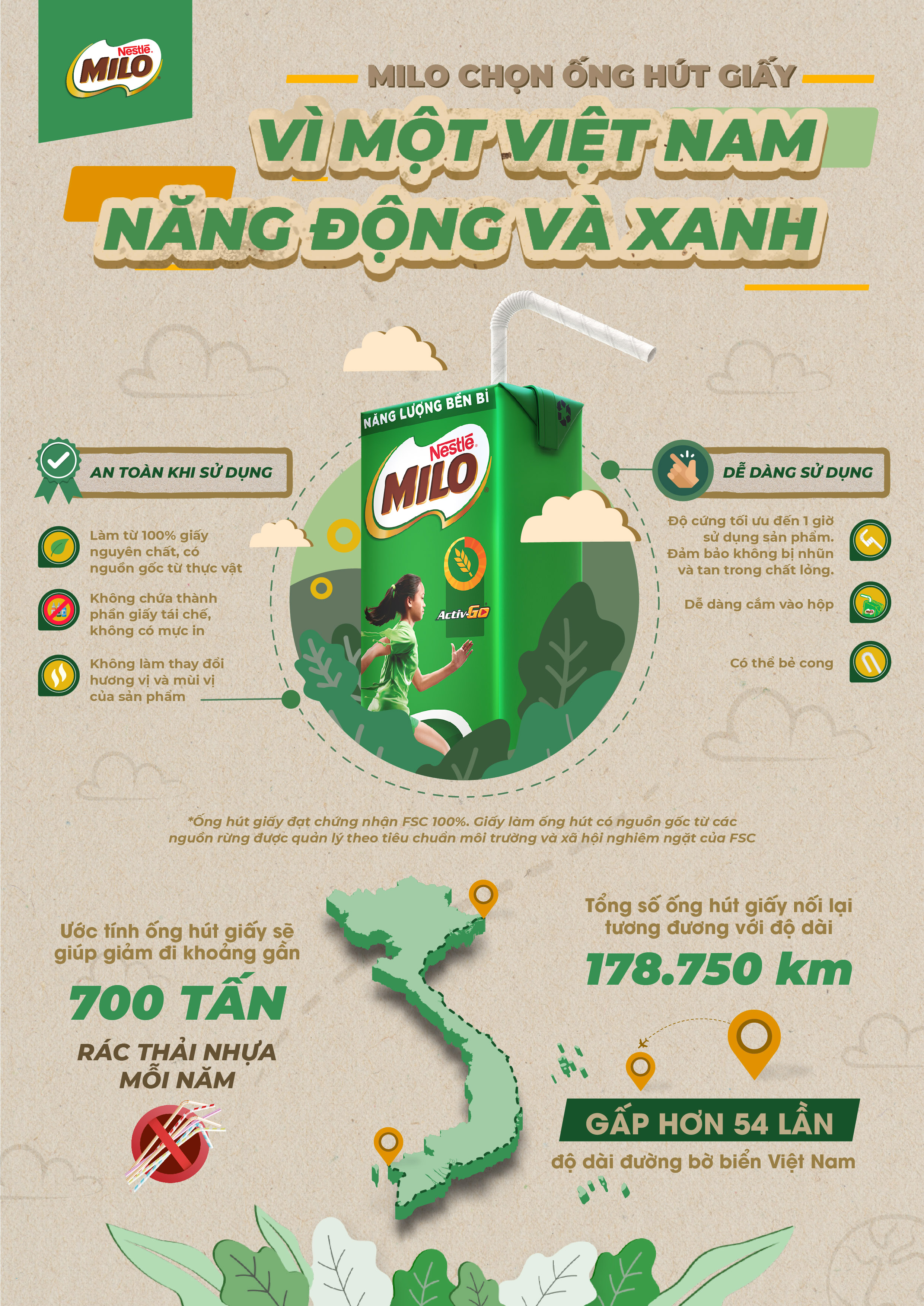 Nestlé MILO tiên phong hưởng ứng chiến dịch “Nói không với ống hút nhựa” của Bộ Tài nguyên và Môi trường 