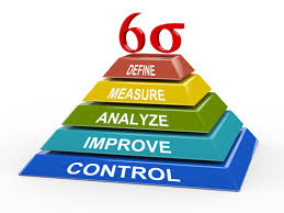 Áp dụng Six Sigma trong doanh nghiệp nhỏ ở Ấn Độ