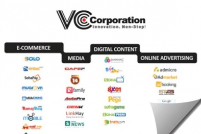 Mất tiền tỷ bởi VCCorp