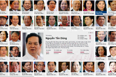 10 sự kiện chính trị - xã hội nổi bật 2014