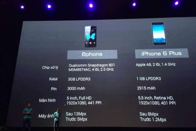 Bphone gặp 'bê bối' ngay trong ngày đầu ra mắt