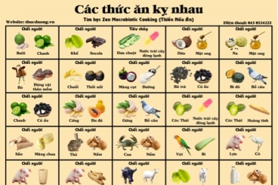 Không có thực phẩm nào kỵ nhau đến mức gây nguy hiểm