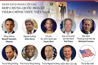 Danh tính những người thân cận đi cùng ông Obama đến Việt Nam