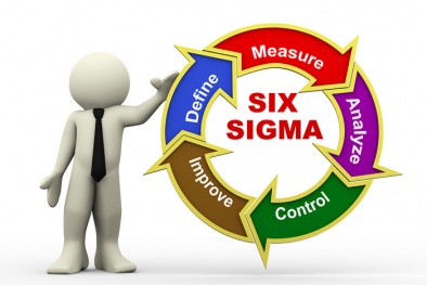 Những khó khăn DN thường gặp phải khi áp dụng Lean Six Sigma
