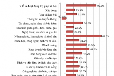 Năm 2016, gần 12.500 doanh nghiệp xin giải thể