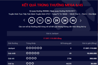 Xổ số Vietlott: Hôm nay sẽ có người ‘ẵm’ giải Jackpot trị giá khoảng 30 tỷ đồng?