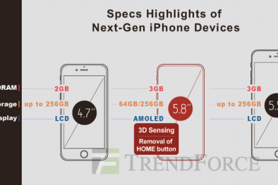 Tìm hiểu về camera mang tính ‘cách mạng’ trong Iphone 8