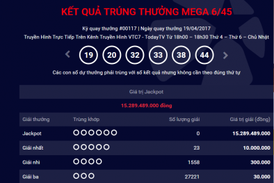 Xổ số Vietlott: Thêm một người chơi trúng giải Jackpot hơn 15 tỷ đồng?