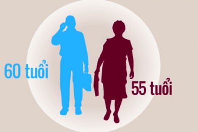 Tuổi nghỉ hưu tăng từ năm 2021: Bộ LĐ -TB&XH, BHXH nêu lý do