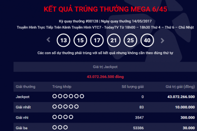 Xổ số Vietlott: Giải Jackpot bất ngờ tăng thêm gần 10 tỷ đồng