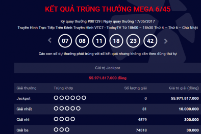 Xổ số Vietlott: Hôm nay sẽ có người ‘ẵm’ giải Jackpot ước tính 60 tỷ đồng?