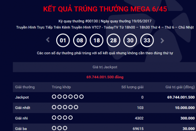 Xổ số Vietlott: Thêm một người trúng giải Jackpot ước tính 80 tỷ đồng?