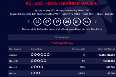 Xổ số Vietlott: Hôm nay giải Jackpot ước tính 25 tỷ đồng