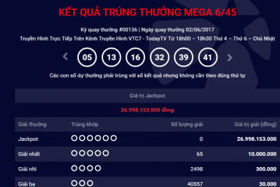 Xổ số Vietlott: Thêm một khách hàng lĩnh giải Jackpot gần 27 tỷ đồng?
