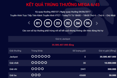Xổ số Vietlott: Giải Jackpot đã lên mức hơn 35 tỷ đồng