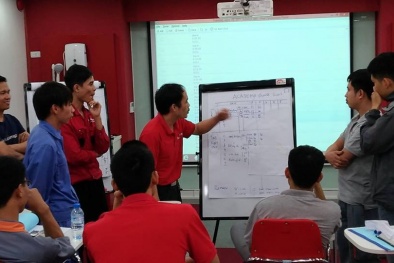 Kiểm soát chất lượng bằng phương pháp thống kê