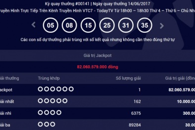 Xổ số Vietlott: Jackpot lại ‘nổ’ hơn 82 tỷ đồng tìm được chủ nhân
