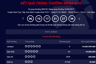 Xổ số Vietlott: Thêm một người chơi ‘ẵm’ giải Jackpot hơn 14 tỷ đồng?