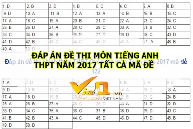 Đáp án môn Tiếng Anh mã đề 416 chính xác nhất