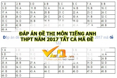 Đáp án môn Tiếng Anh mã đề 422, 423, 424 chính xác nhất