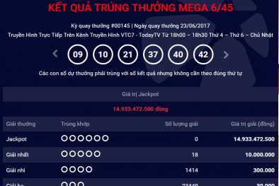 Xổ số Vietlott: Lại có thêm người ‘ẵm' giải Jackpot hơn 20 tỷ?