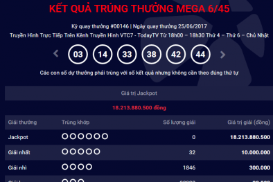 Xổ số Vietlott: Thêm một người chơi ‘ẵm’ giải Jackpot hơn 18 tỷ đồng?