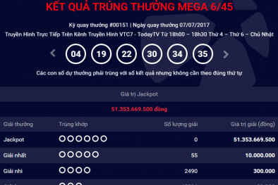 Xổ số Vietlott: Thêm một người chơi ‘ẵm’ giải Jackpot hơn 51 tỷ?