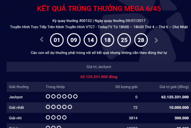 Xổ số Vietlott: Thêm một người chơi ‘ẵm’ giải Jackpot hơn 62 tỷ?