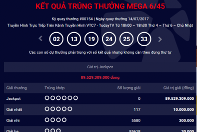 Xổ số Vietlott: Giải Jackpot sắp phá vỡ kỉ lục