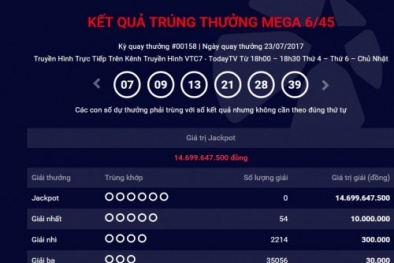 Xổ số Vietlott: Thêm một người chơi ‘ẵm’ giải Jackpot gần 15 tỷ đồng?